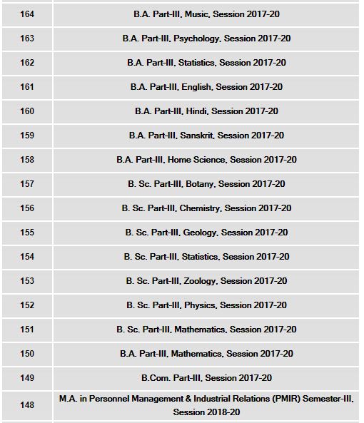 Patna University MA Revaluation Result