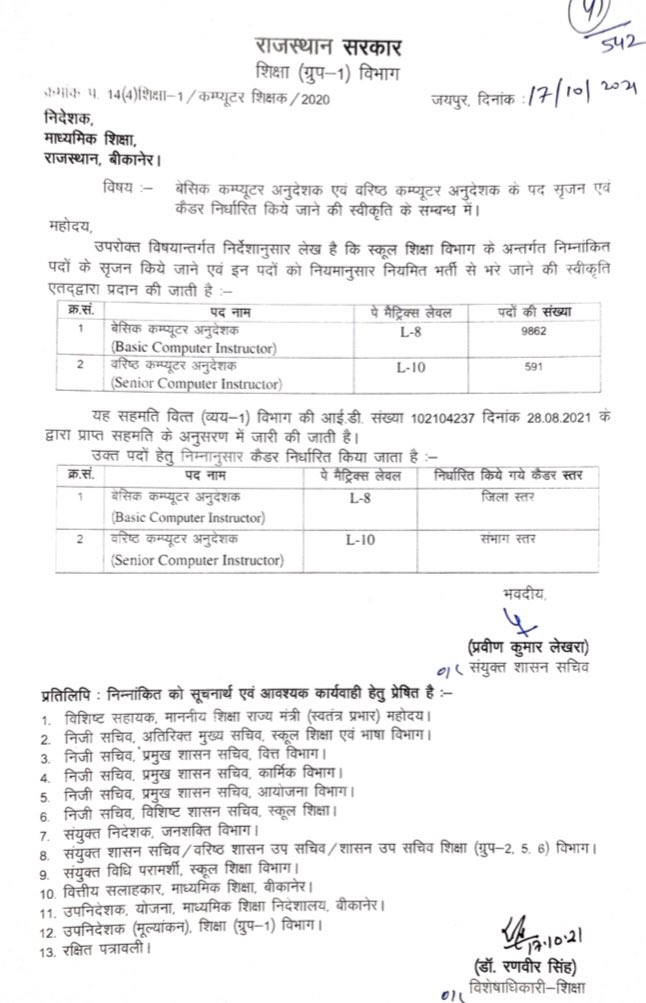 Rajasthan Computer Teacher Bharti 2022