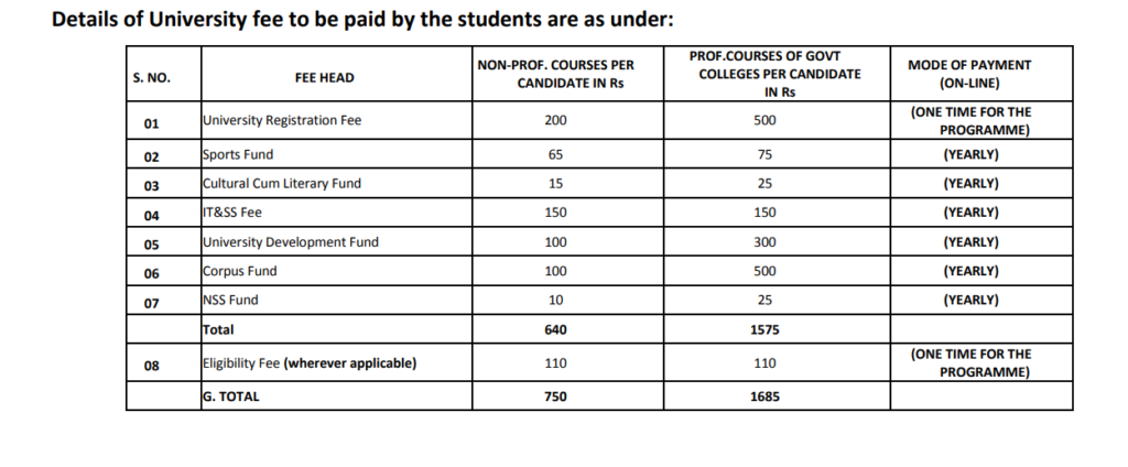 Kashmir University Admission Exam Form Process Fee