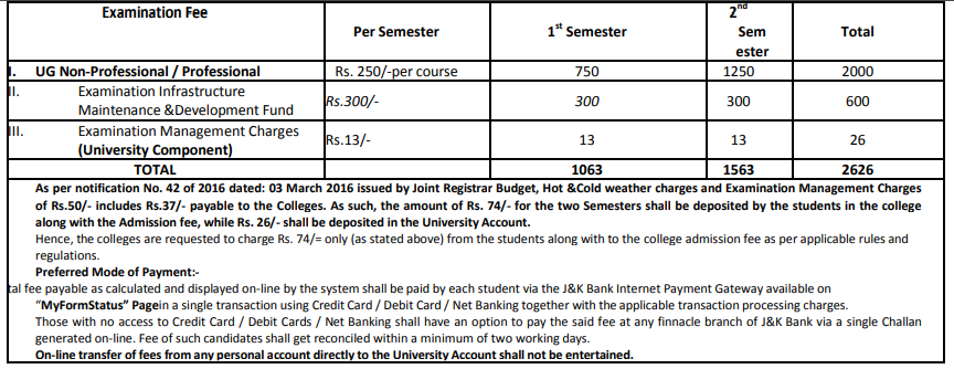 University-Of-Kashmir-Examination-Form-Process-Fee